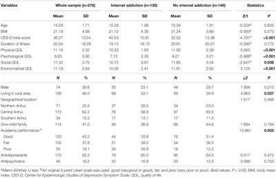 Prevalence and Clinical Correlates of Internet Addiction Symptoms and Their Association With Quality of Life in Adolescents With Major Depressive Disorder: A Multicenter Cross-Sectional Study